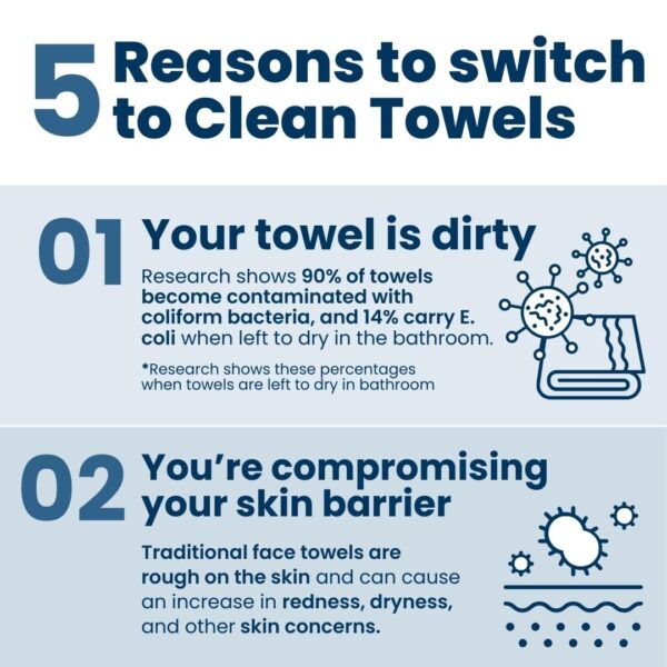 Clean Skin Club Clean Towels XL™, 100% USDA Biobased Face Towel, Disposable Face Towelette, Eczema Association Accepted, Makeup Remover Dry Wipes, Ultra Soft, 50 Ct, 1 Pack - Image 5