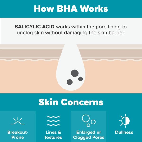 Paula's Choice SKIN PERFECTING 2% BHA Liquid Salicylic Acid Exfoliant-Facial Exfoliant for Enlarged Pores, Wrinkles & Fine Lines, Suitable for Blackhead-Prone Skin, Fragrance-Free - Image 7