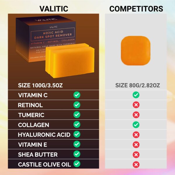 VALITIC Kojic Acid Dark Spot Remover Soap Bars with Vitamin C, Retinol, Collagen, Turmeric - Original Japanese Complex Infused with Hyaluronic Acid, Vitamin E, Shea Butter, Castile Olive Oil (2 Pack) - Image 5